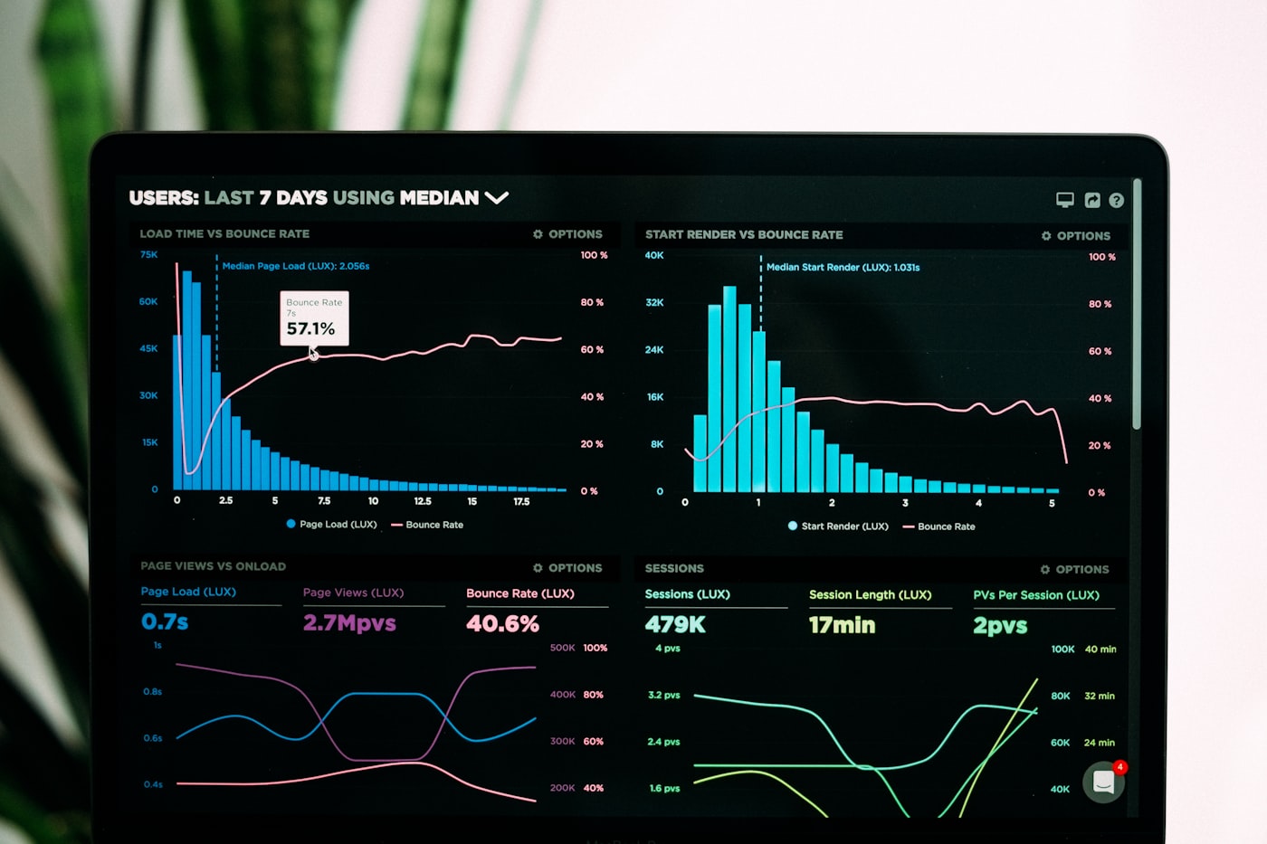 Analytics dashboard showing multiple creative data variants — exploration phase