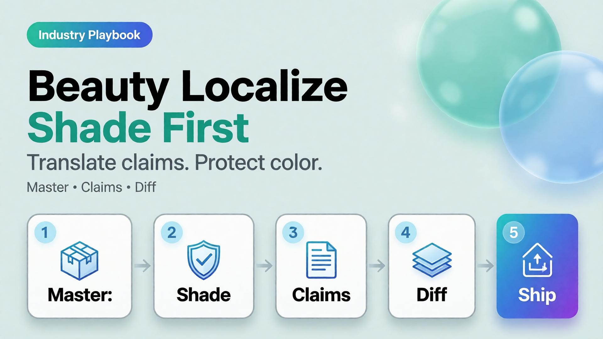 Cover for Beauty Catalogs Across Languages: Shade Truth First, Claims Second