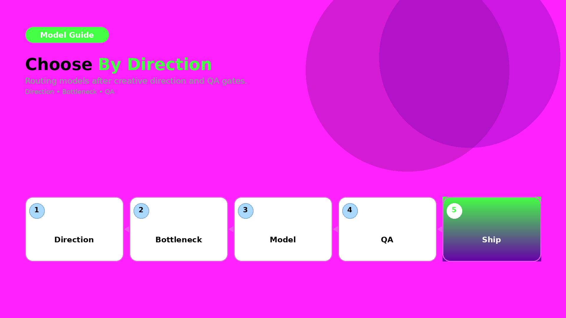 Cover for Choosing an AI Image Model by Creative Direction (Not Hype)
