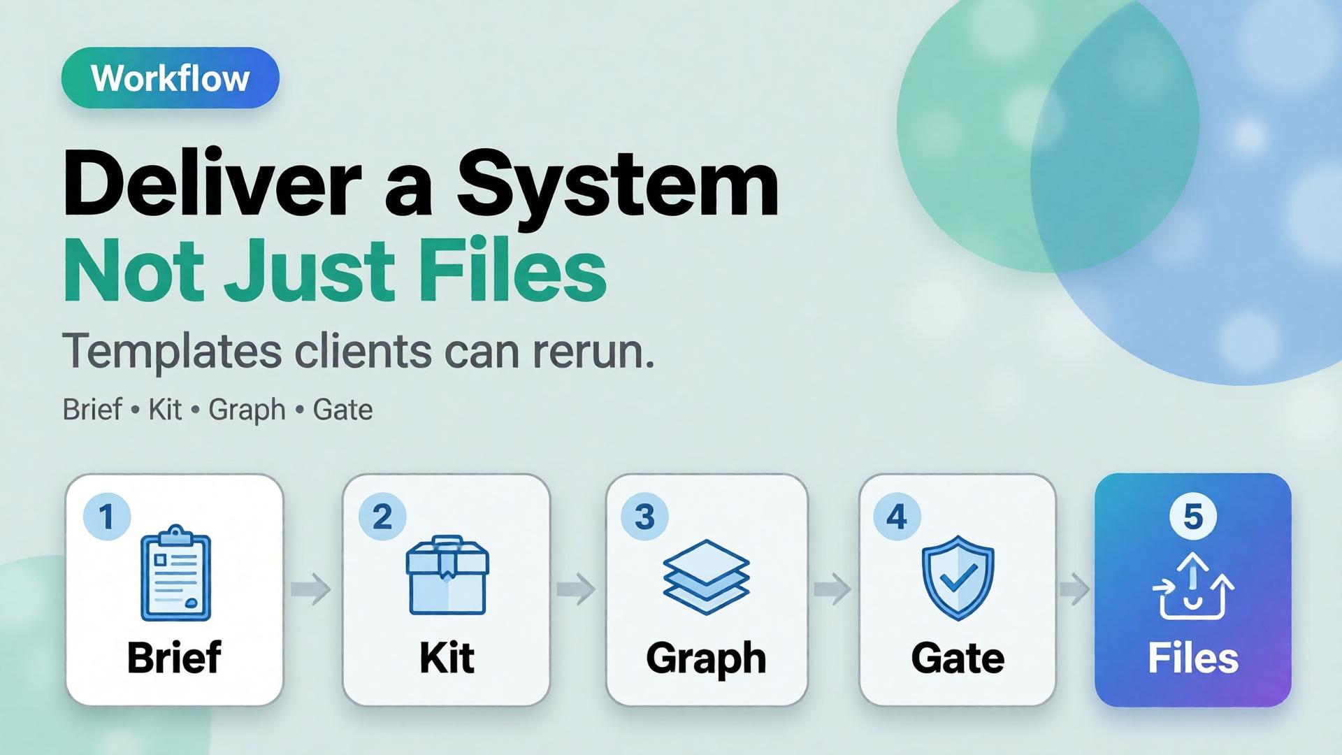 Cover for Your Deliverable Is a Creative System, Not Just Files