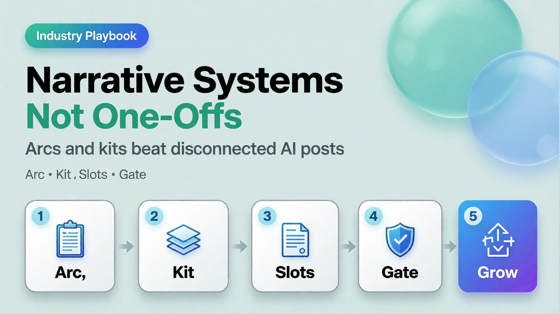Cover for creator-narrative-systems-ai