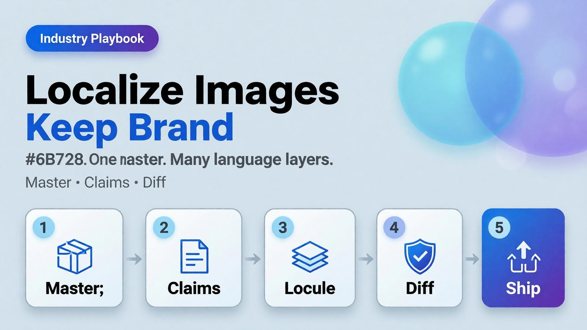 Localize ecommerce images keep brand — master claims locale diff ship