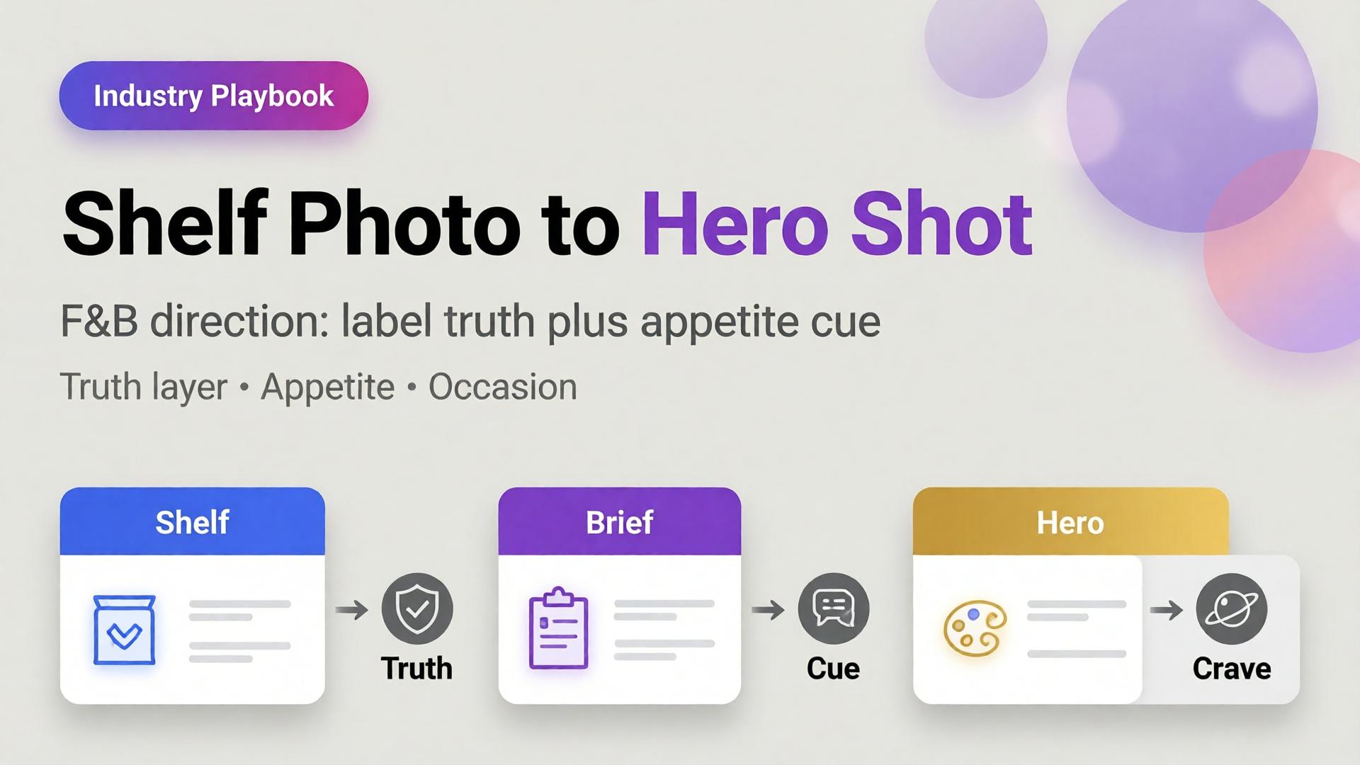Cover for fnb-shelf-photo-hero-shot-ai