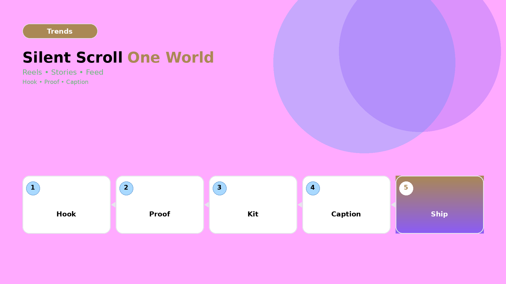 Cover for Instagram Video Ads in 2026: Silent Scroll + One World Kit