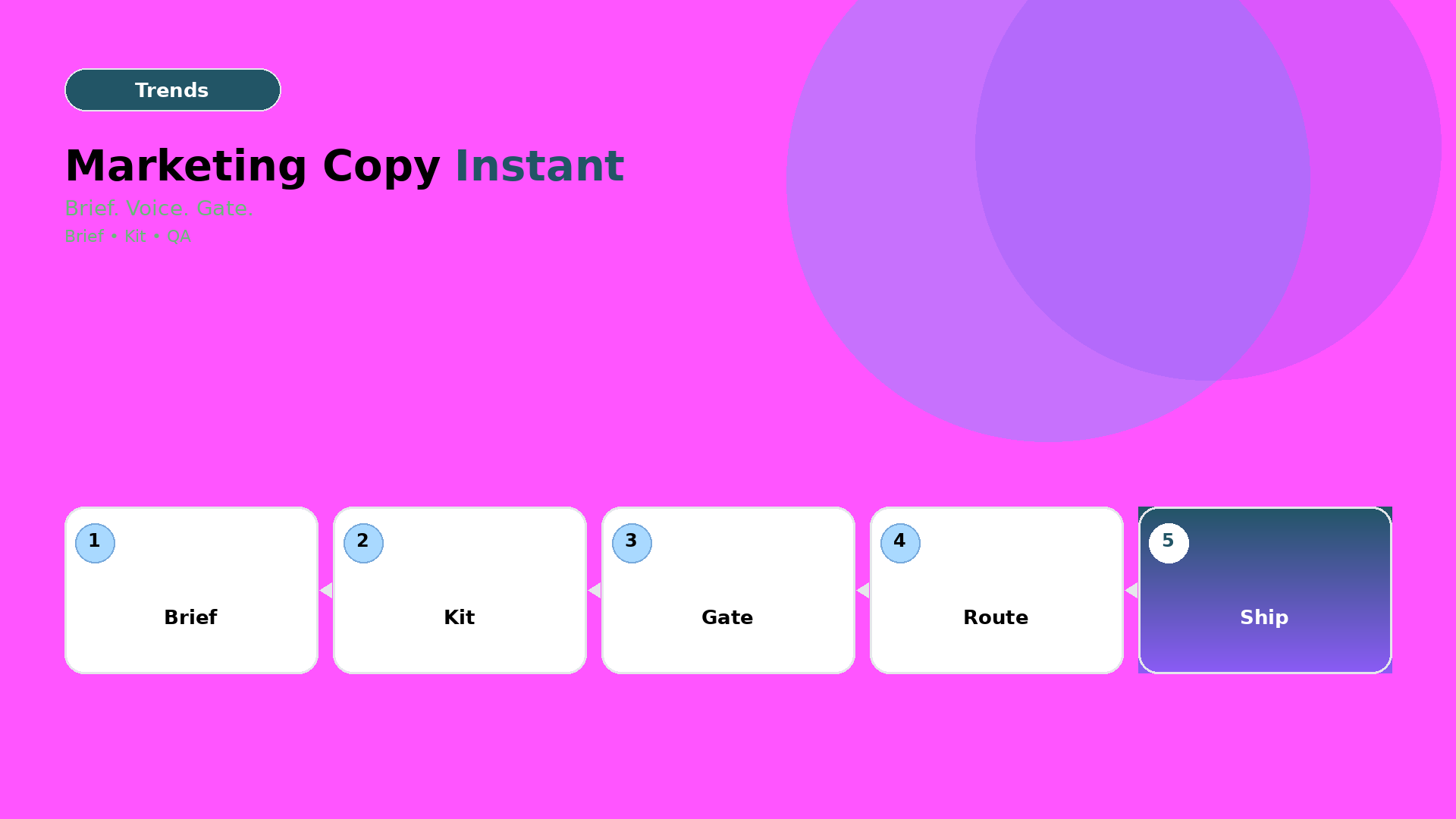 Cover for Instant High-Converting Marketing Copy with AI: The Brief-to-Caption Gate