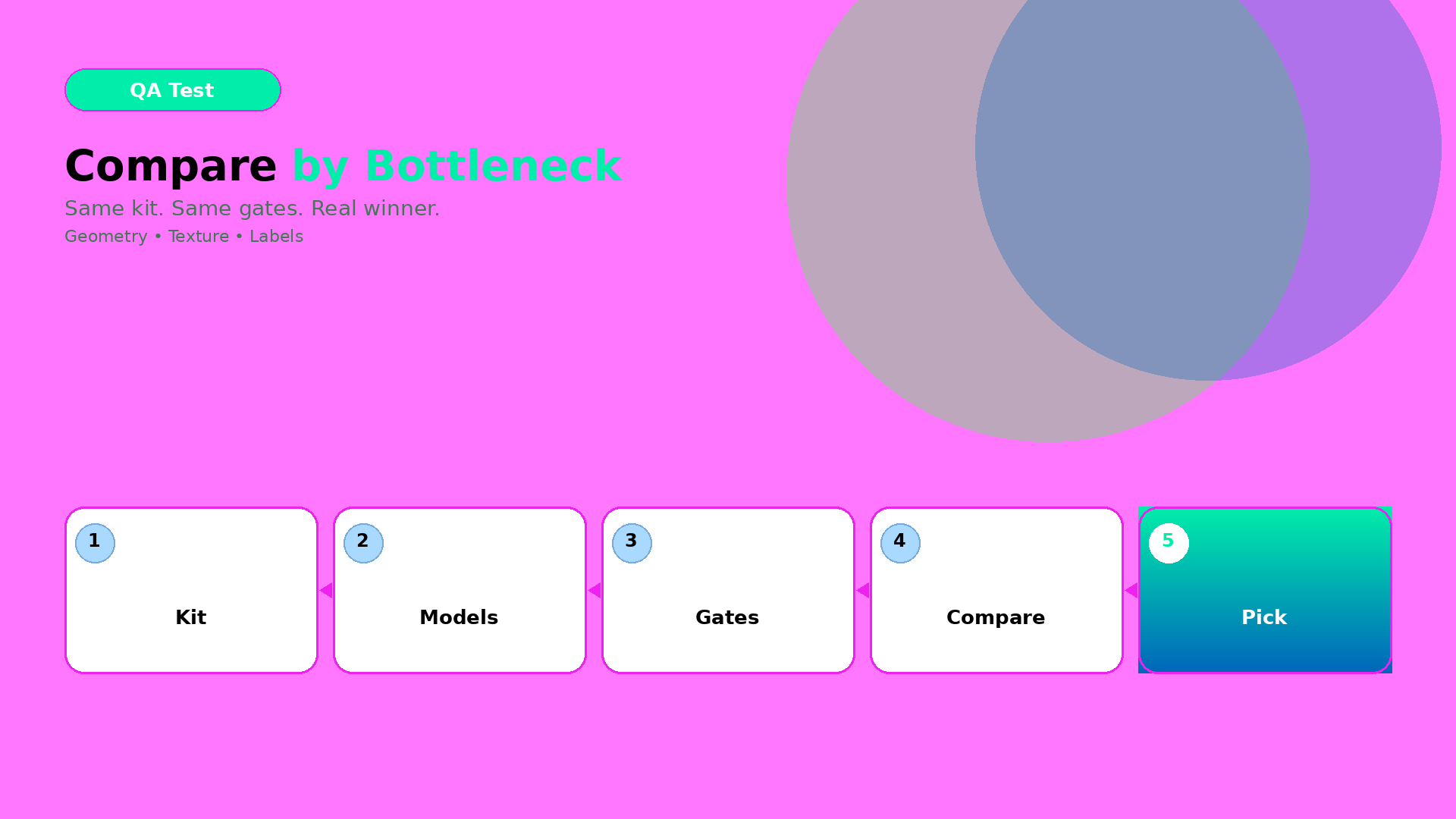 Cover for Image-to-Video: How to Compare Models by Bottleneck (Minimax vs Veo vs Others)