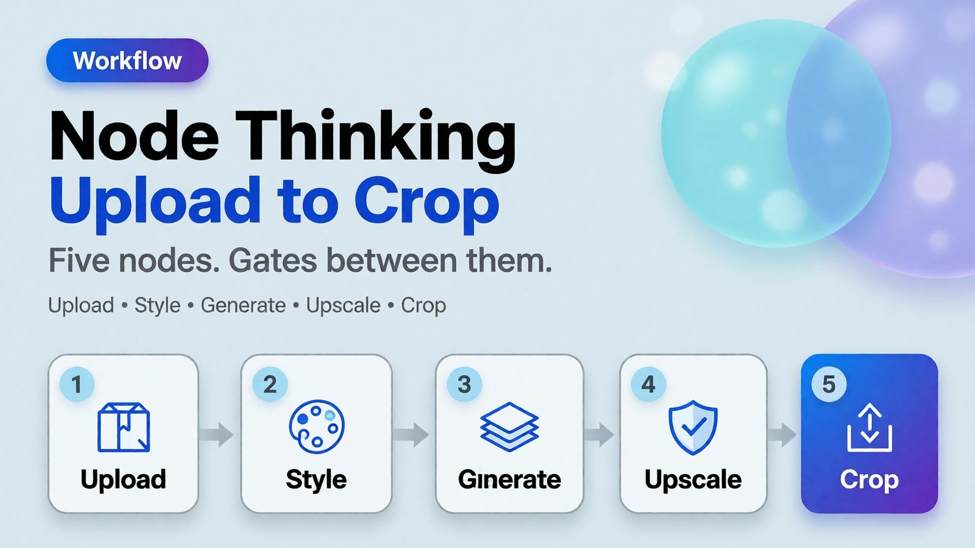 Node Thinking workflow cover: Upload Style Generate Upscale Crop