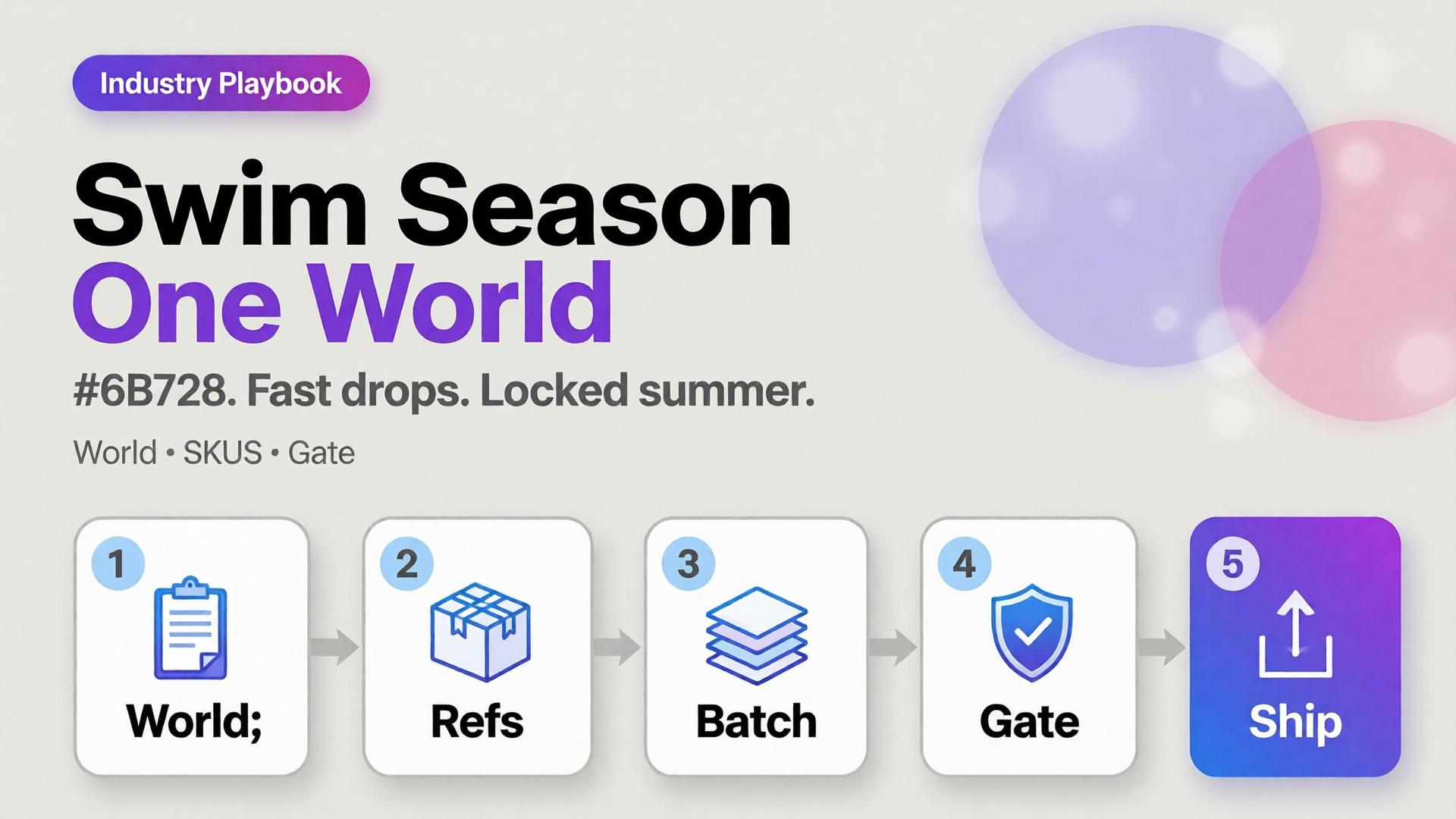 Cover for Seasonal Swim Campaigns with AI: Fast Drops Without Losing the World