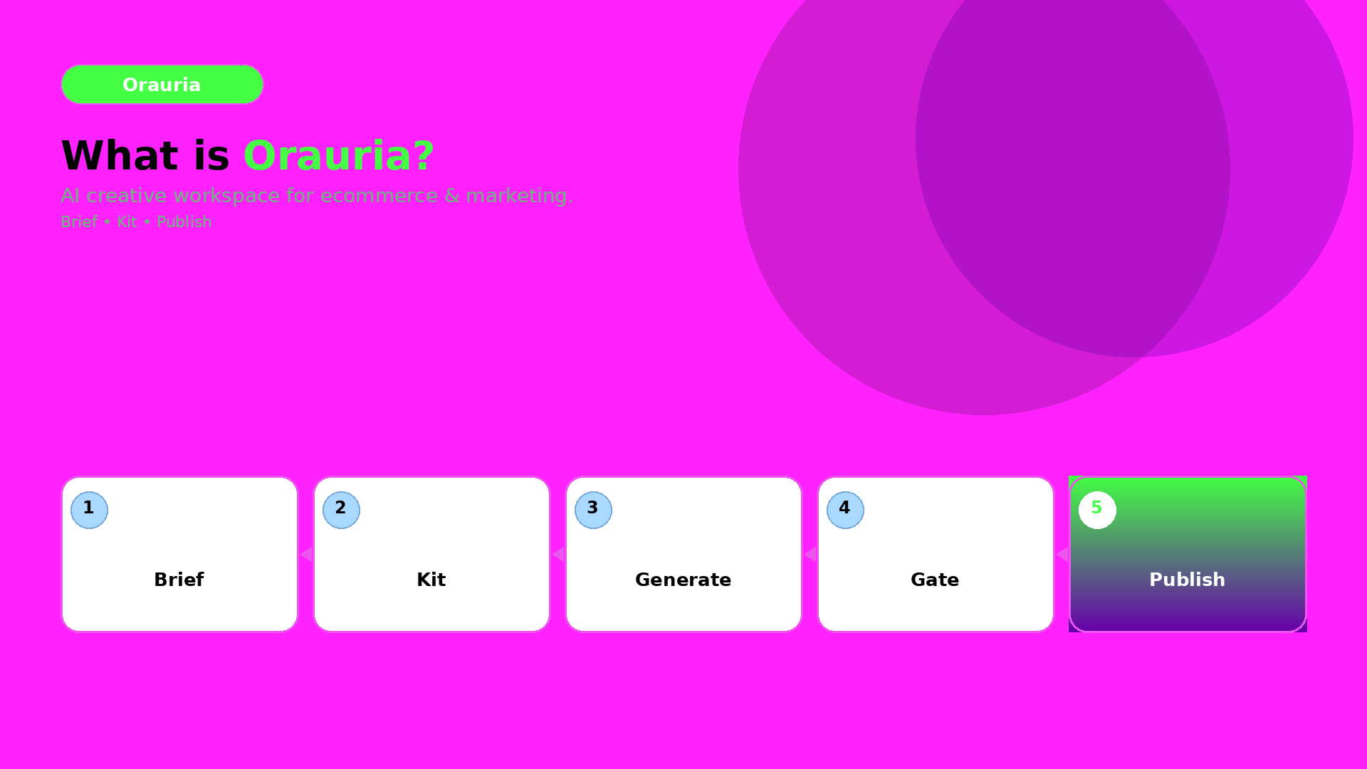 Cover for What Is Orauria? The AI Creative Workspace for Ecommerce